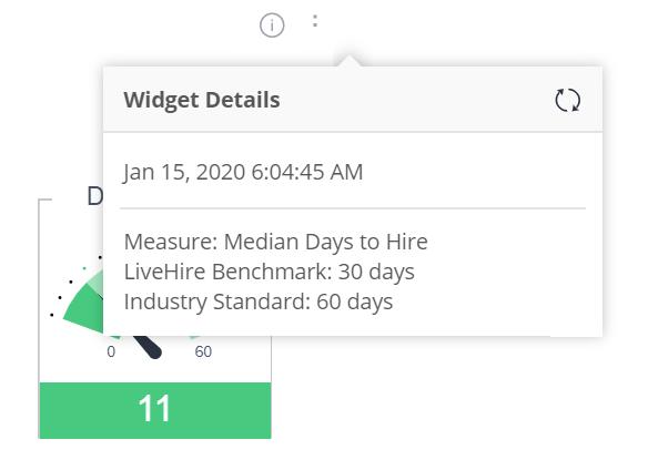 Widget Details | Recruitment Analytics | LiveHire