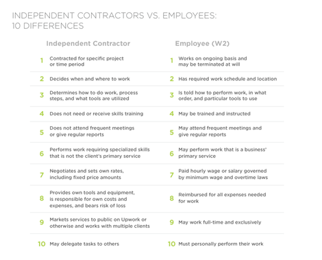 10 differences between employees and independent contractors